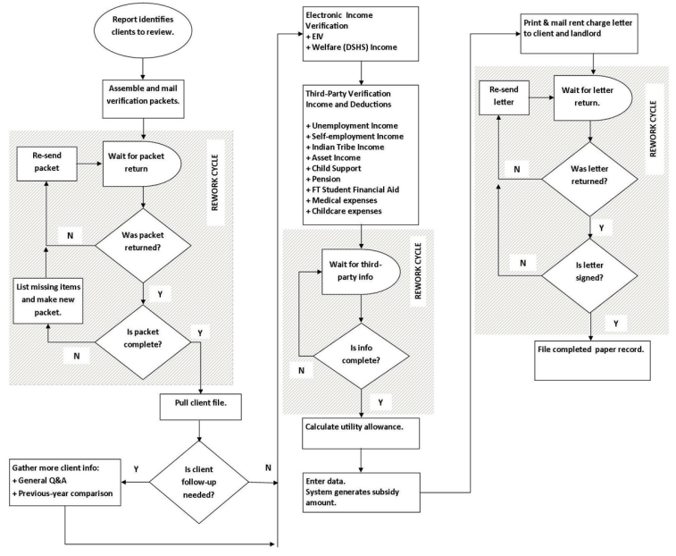 Annual Review Picture