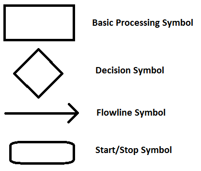 Basic-flowchart-symbols.png