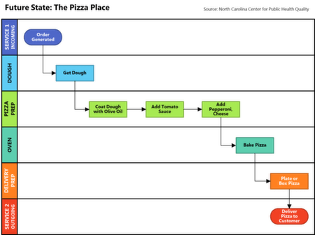swimlane_pizzaplace_future_rsz